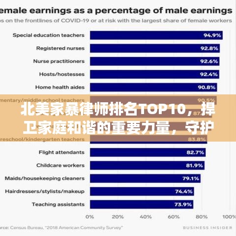 北美家暴律师排名TOP10，捍卫家庭和谐的重要力量，守护家园安宁！