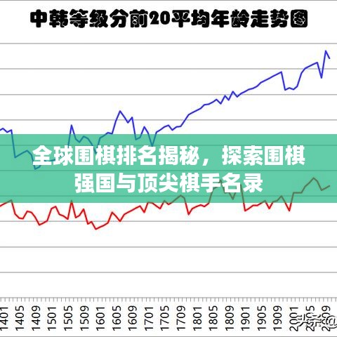 全球围棋排名揭秘，探索围棋强国与顶尖棋手名录