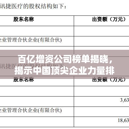 百亿增资公司榜单揭晓，揭示中国顶尖企业力量排行