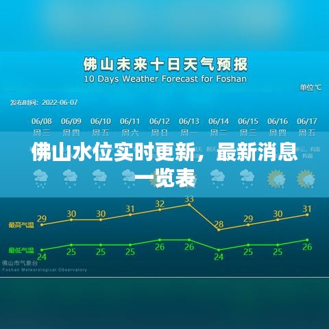 佛山水位实时更新，最新消息一览表