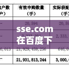 sse.com在百度下的全面探讨与解析