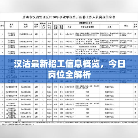 汉沽最新招工信息概览，今日岗位全解析