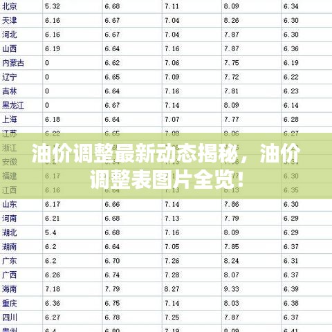 油价调整最新动态揭秘，油价调整表图片全览！