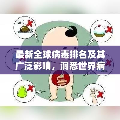 最新全球病毒排名及其广泛影响，洞悉世界病毒态势