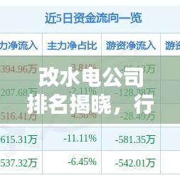 改水电公司排名揭晓，行业顶尖企业榜单
