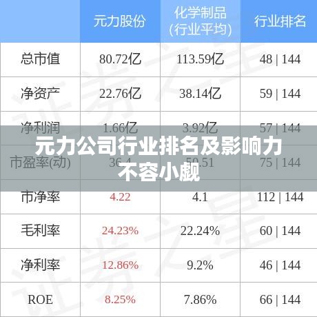 元力公司行业排名及影响力不容小觑