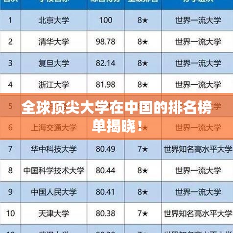 全球顶尖大学在中国的排名榜单揭晓！