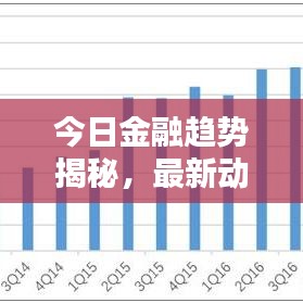 今日金融趋势揭秘，最新动态与走势分析