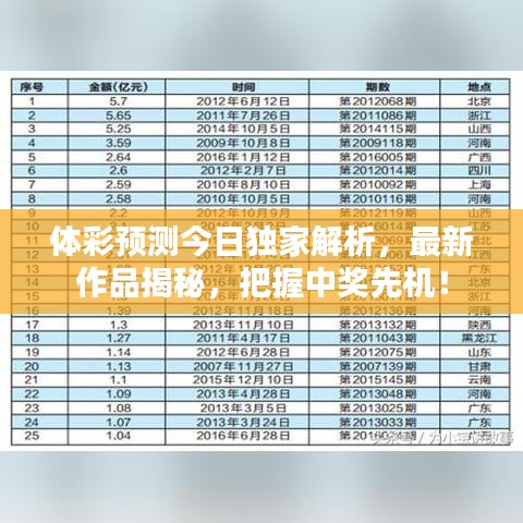 体彩预测今日独家解析，最新作品揭秘，把握中奖先机！