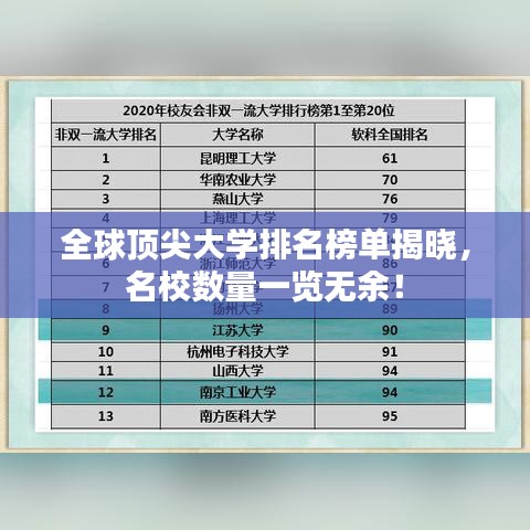 全球顶尖大学排名榜单揭晓，名校数量一览无余！