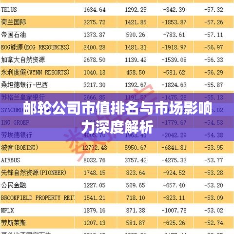 邮轮公司市值排名与市场影响力深度解析