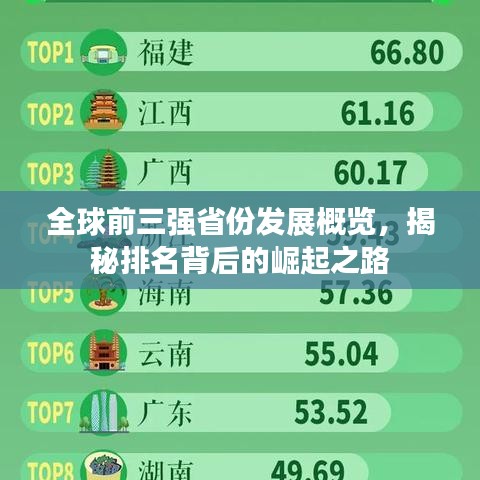 全球前三强省份发展概览，揭秘排名背后的崛起之路