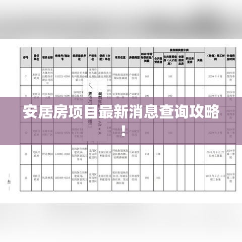 安居房项目最新消息查询攻略！