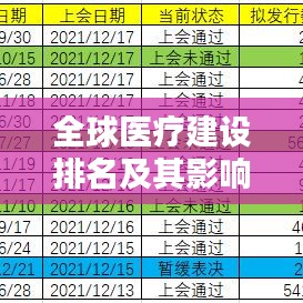 全球医疗建设排名及其影响力分析引人瞩目