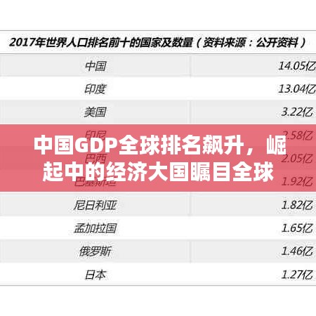 中国GDP全球排名飙升，崛起中的经济大国瞩目全球