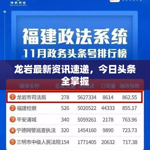 龙岩最新资讯速递，今日头条全掌握