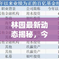 林园最新动态揭秘，今日消息全掌握