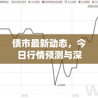 债市最新动态，今日行情预测与深度解析