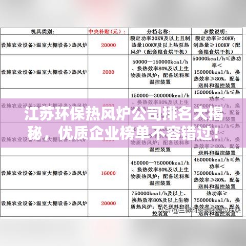 江苏环保热风炉公司排名大揭秘，优质企业榜单不容错过！