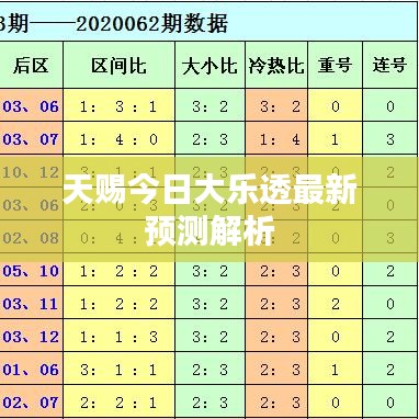 天赐今日大乐透最新预测解析