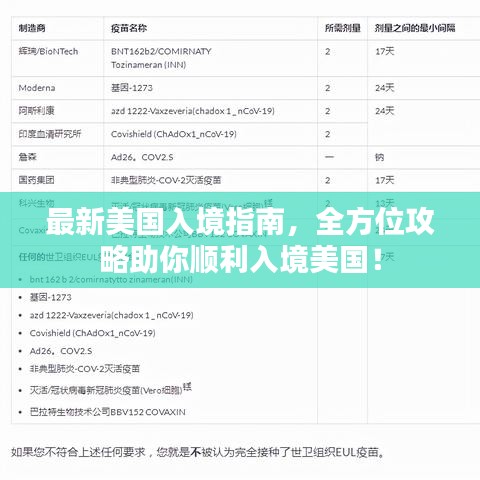 最新美国入境指南，全方位攻略助你顺利入境美国！