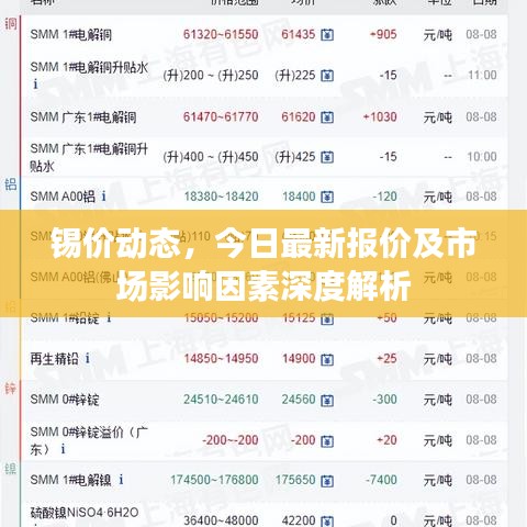 锡价动态，今日最新报价及市场影响因素深度解析