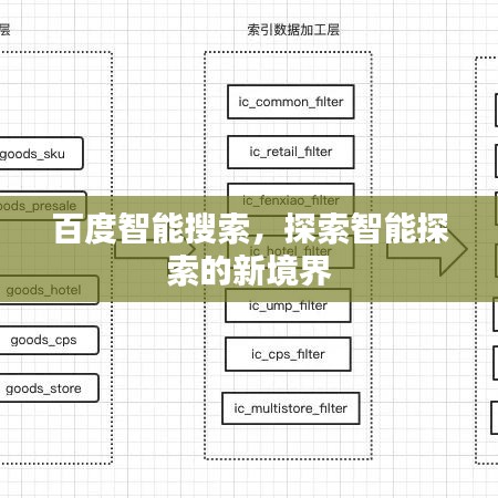 百度智能搜索，探索智能探索的新境界