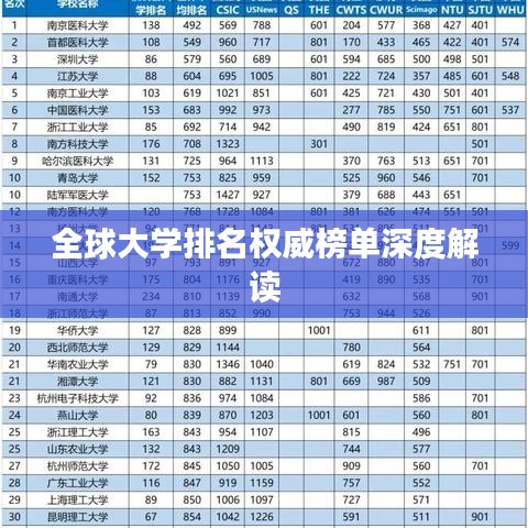 全球大学排名权威榜单深度解读