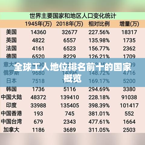 全球工人地位排名前十的国家概览