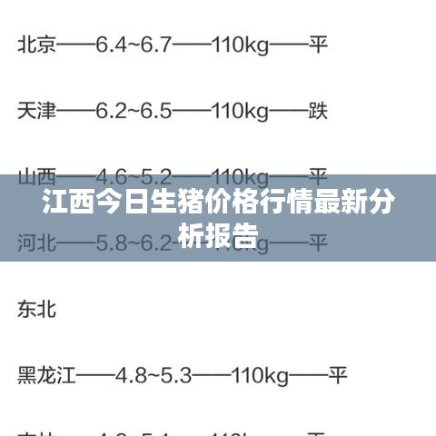 江西今日生猪价格行情最新分析报告