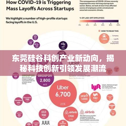 东莞硅谷科创产业新动向，揭秘科技创新引领发展潮流