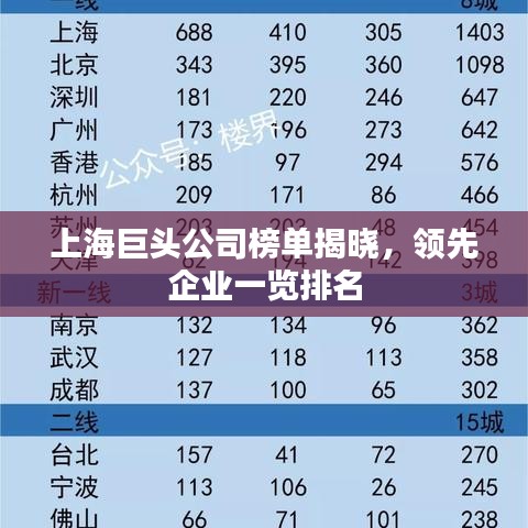 上海巨头公司榜单揭晓，领先企业一览排名