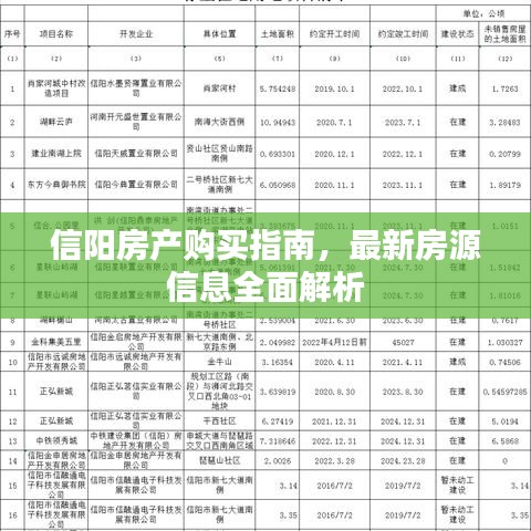 信阳房产购买指南，最新房源信息全面解析
