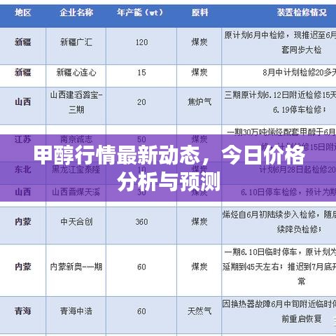 甲醇行情最新动态，今日价格分析与预测