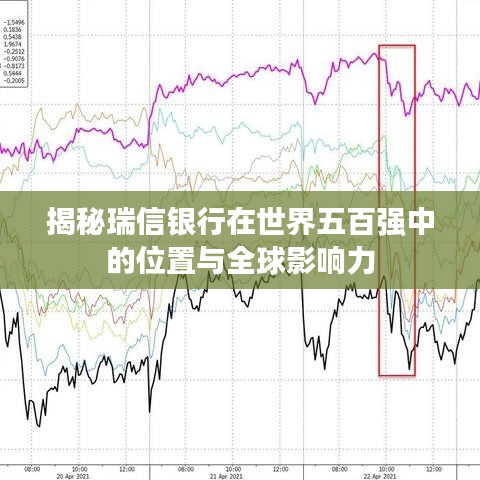 揭秘瑞信银行在世界五百强中的位置与全球影响力