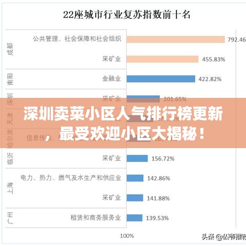 深圳卖菜小区人气排行榜更新，最受欢迎小区大揭秘！