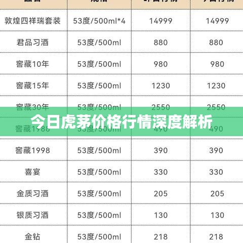 今日虎茅价格行情深度解析