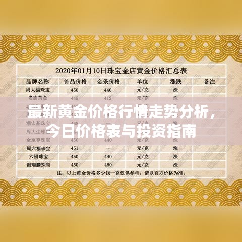 最新黄金价格行情走势分析，今日价格表与投资指南
