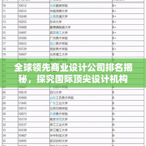 全球领先商业设计公司排名揭秘，探究国际顶尖设计机构
