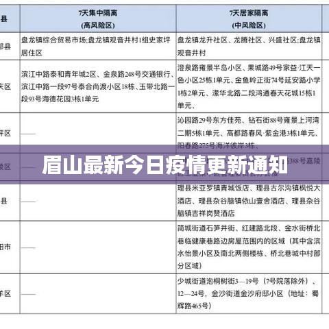 眉山最新今日疫情更新通知