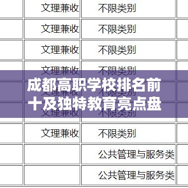 成都高职学校排名前十及独特教育亮点盘点