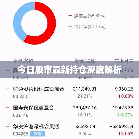 今日股市最新持仓深度解析