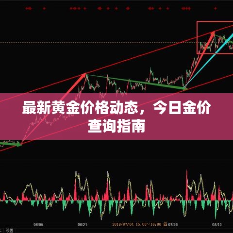 最新黄金价格动态，今日金价查询指南