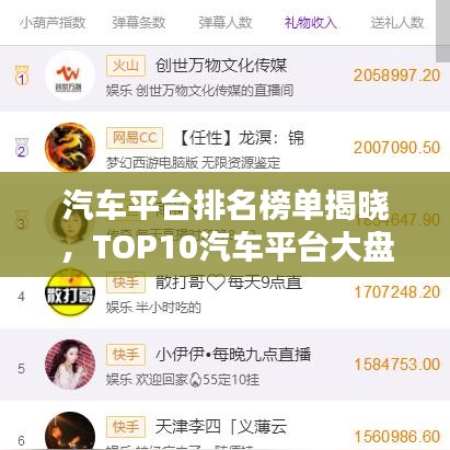汽车平台排名榜单揭晓，TOP10汽车平台大盘点！