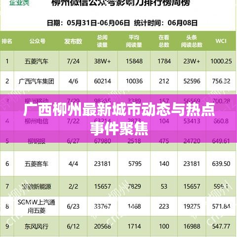 广西柳州最新城市动态与热点事件聚焦