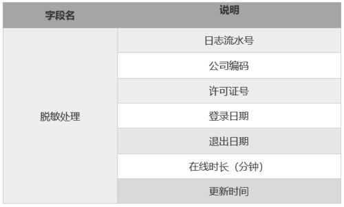 微信6.5官方下载,实地数据评估方案|移动版_v4.621