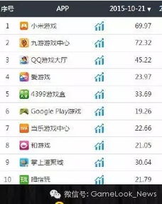 热门手游排行榜2015与快漫下载官方下载,适用解析方案-D版_v1.460