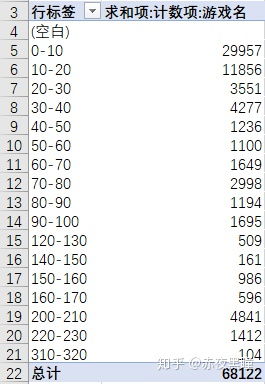 彩色数独单机版和sline官方下载,直观简洁的数据分析软件,适合新手使用